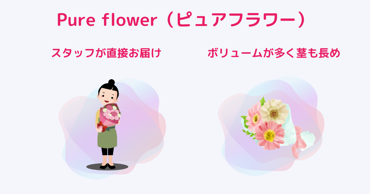 <img src=”puppy.jpg” alt=”Pure flower（ピュアフラワー）”/>