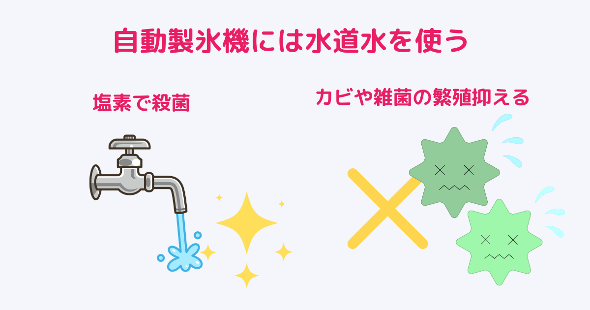 <img src=”puppy.jpg” alt=”製氷機の氷には水道水”/>